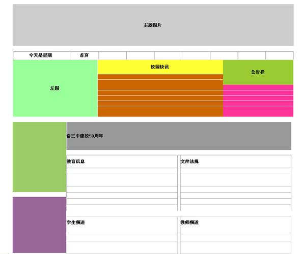 CSS 网页布局 表格制作实例