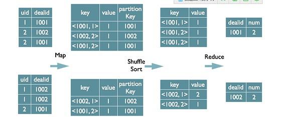 mapreduce编写_SQL编写