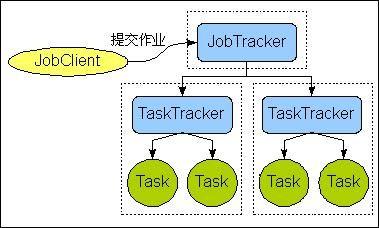 mapreduce源码_源码咨询