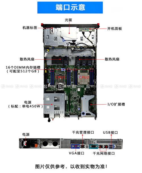 服务器的作用与功效有哪些