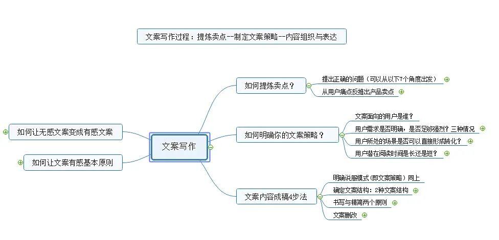 云手机服务的具体实例规格和计费标准是什么？