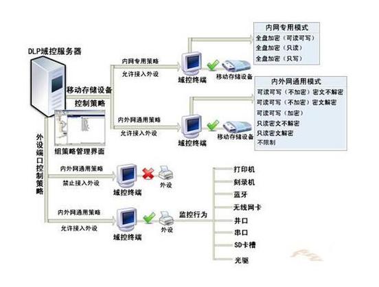 服务器为什么加入域控中心