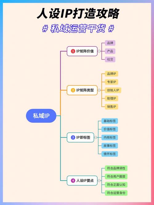 如何优化云服务器的网络管理以提升性能和安全性？