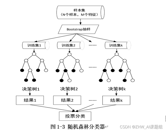 mysql随机取数据库_随机森林回归