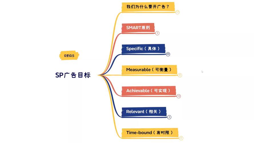 每日英语学习，如何通过云英语平台提升语言技能？