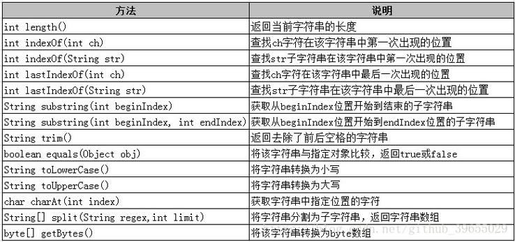 javascript中String类的subString方法和slice方法javascrip