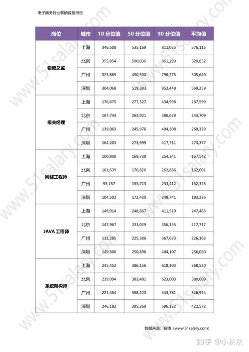 如何确保设备正确响应命令字段？