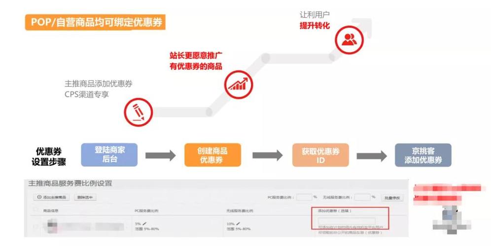 如何快速提升网站排名并查看其容量排名？