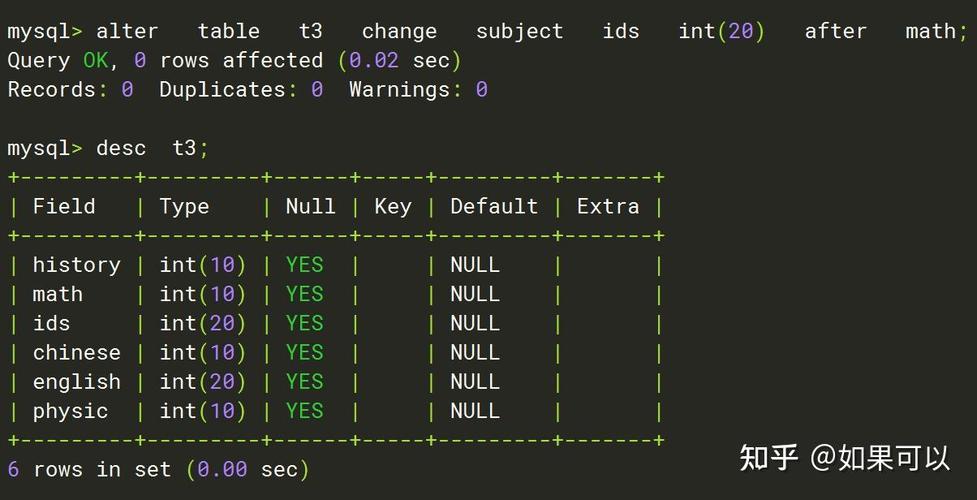 mysql数据库int_Mysql数据库