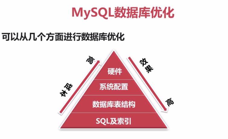 mysql数据库释放内存_内存使用超限风险与优化