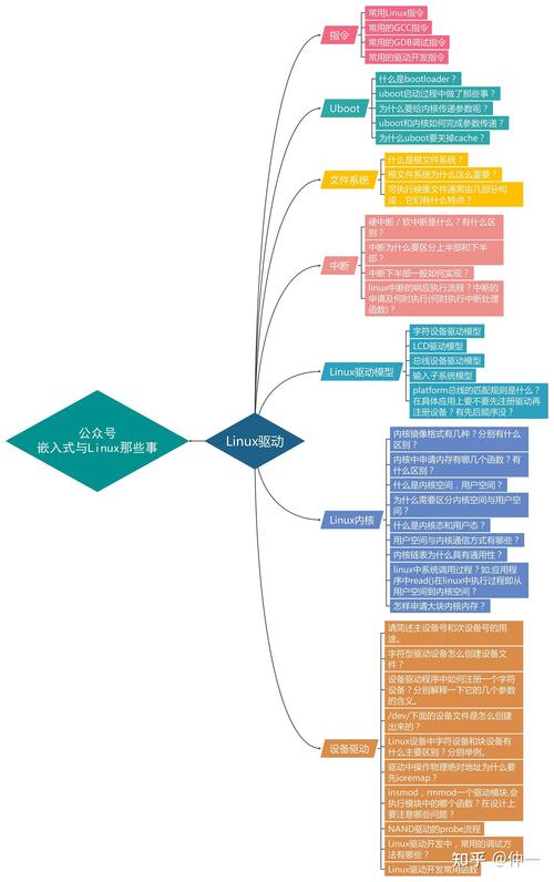 linux系统员职责