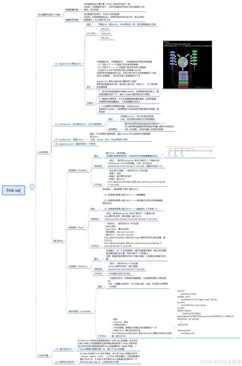 mapreduce和sql区别_Flink SQL和Flink Opensource SQL的语法有什么区别？