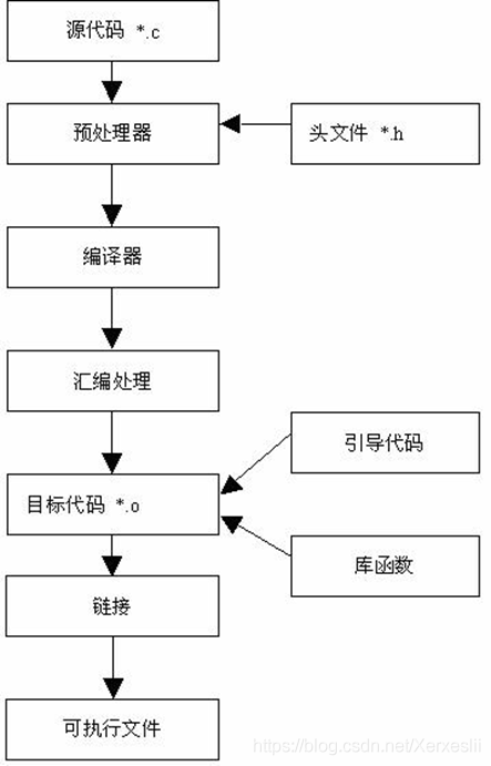 linux的开发模式