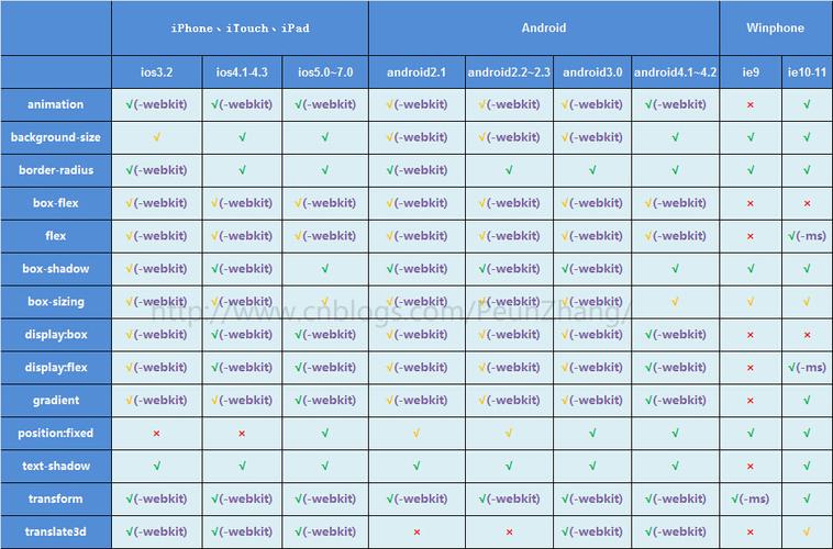 CSS布局带来的巨大影响:CSS display属性值