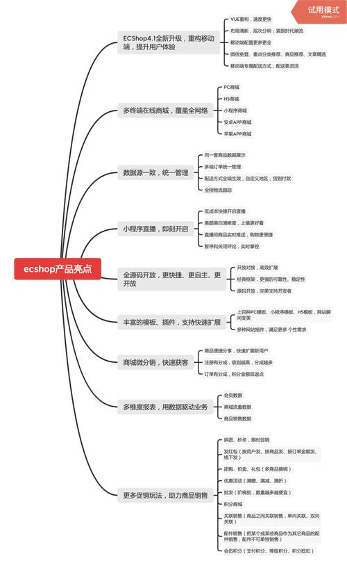 ecshop调用指定分类的文章的方法介绍