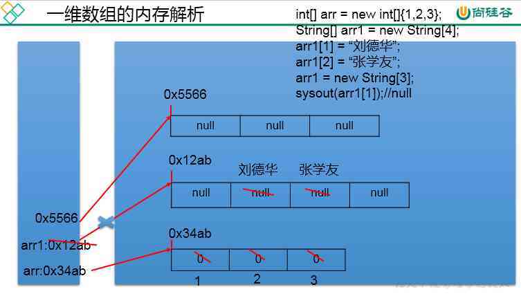 详解PHP数组赋值方法