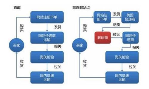 系统集成资质证书在行业中扮演了什么角色？