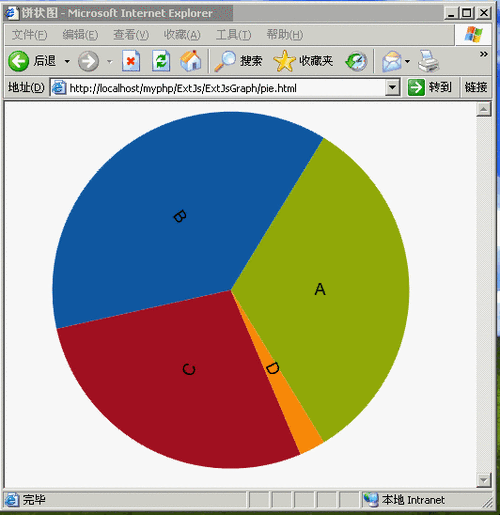 ExtJS4 组件化编程，动态加载，面向对象，Directextjs