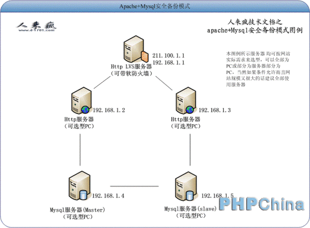 mysql服务器 客户端访问数据库_使用MySQL客户端访问集群