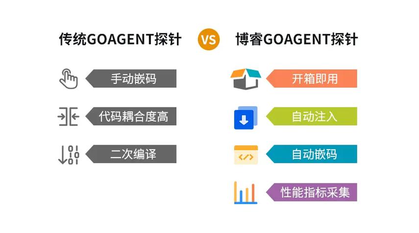 Go编写linux探针