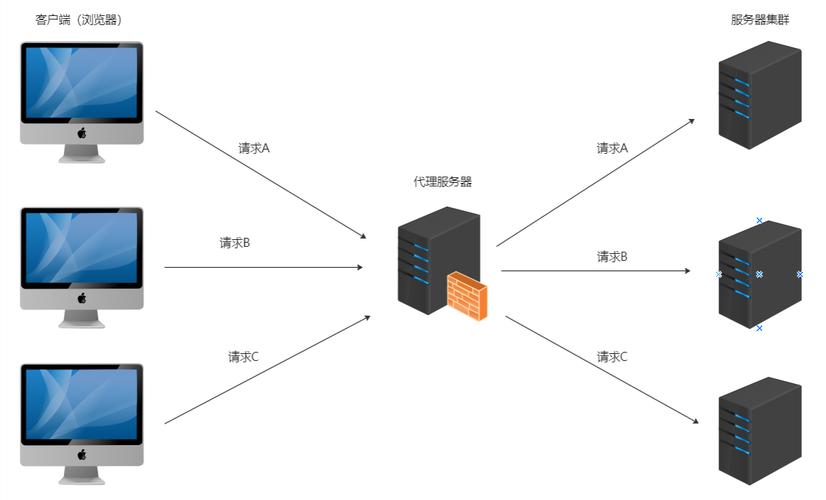 服务器系统负载是什么意思