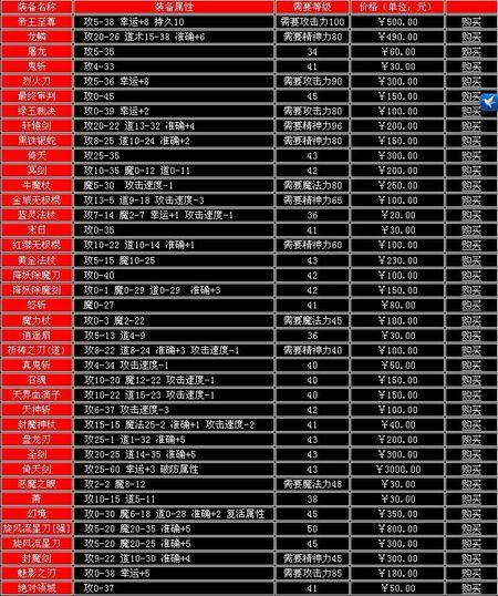 传奇服务器需要什么配置的