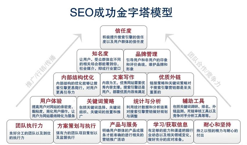 seo策略的制定：站在一个项目负责人的角度，你要怎么安排