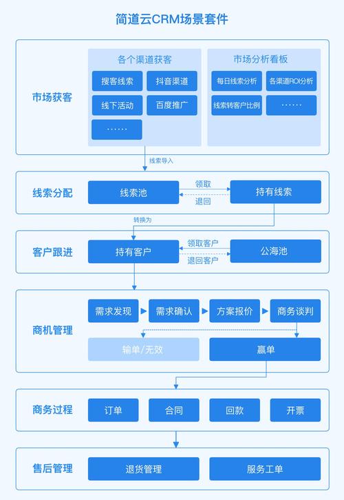 纷享销客crm管理系统v8.5.6