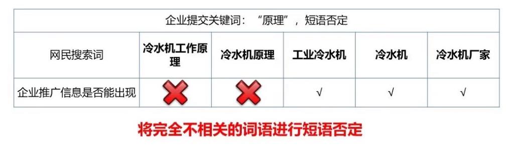 账户跑不动？线索质量低？看看有没有做对这件事！