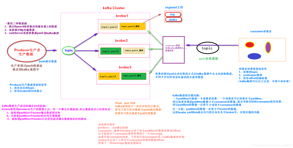 Linux下Kafka单机安装配置方法(图文)