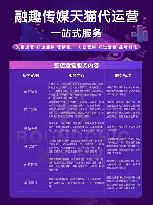 医院网站构建，如何实现高效技术方案？