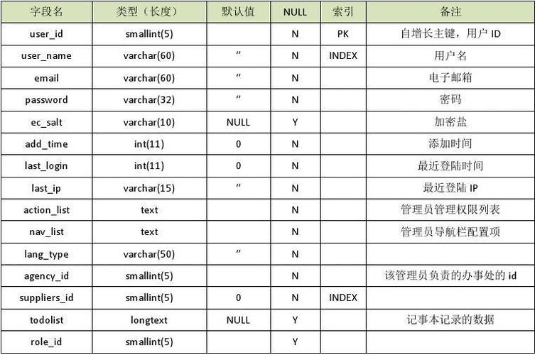 在ECSHOP类别页调用当前类别名称