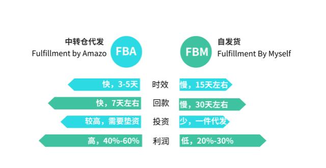 西安营销型网站如何有效完成营销任务？