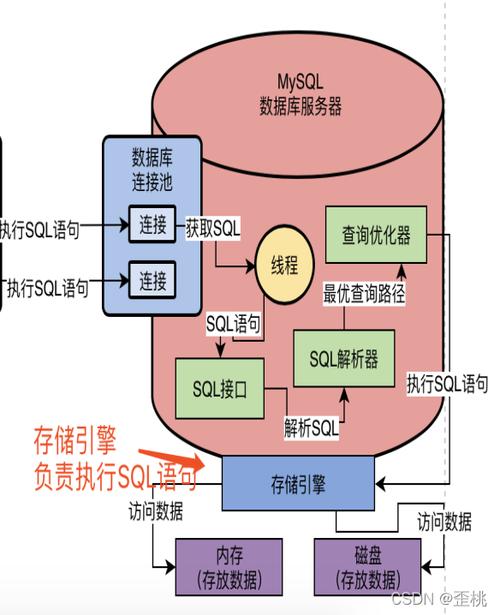 mysql优化数据库_优化数据库语句方法