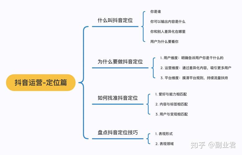 如何找到专业的网站搭建服务？