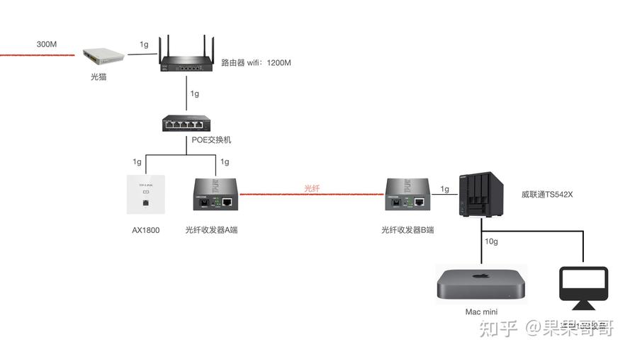 搭建家庭 nas 服务器有什么好方案