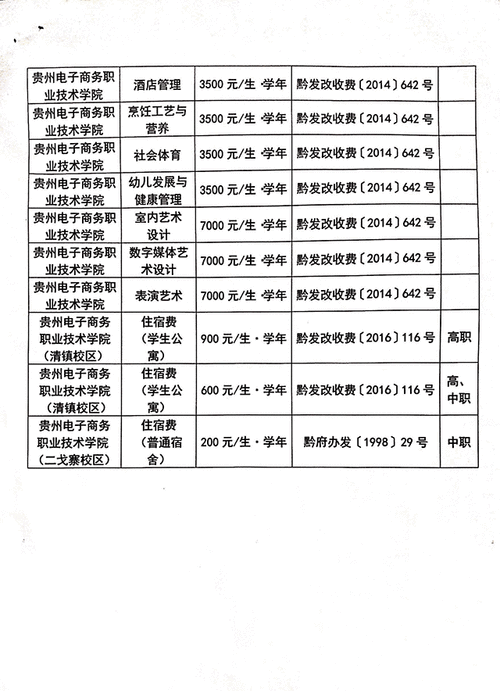 贵阳linux培训学费