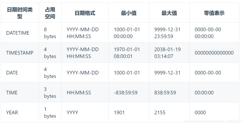 mysql 日期对比_对比