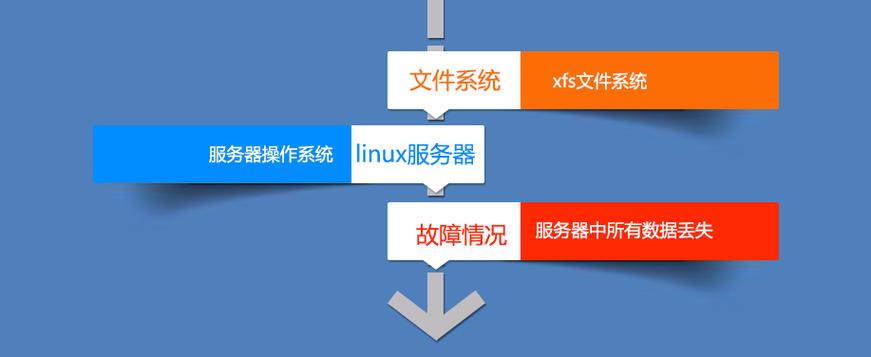 云服务器数据恢复方法是什么意思