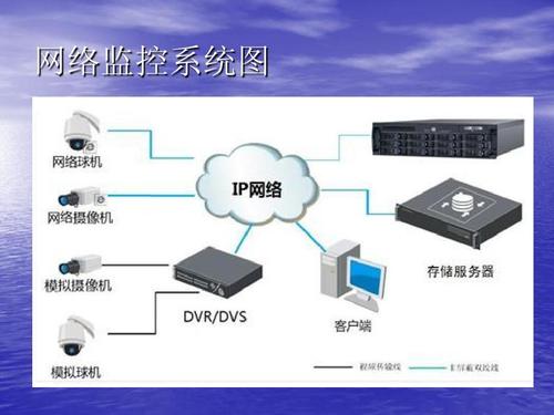 海康服务器是什么操作系统