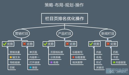 常用的织梦Dede网站结构seo优化的技巧