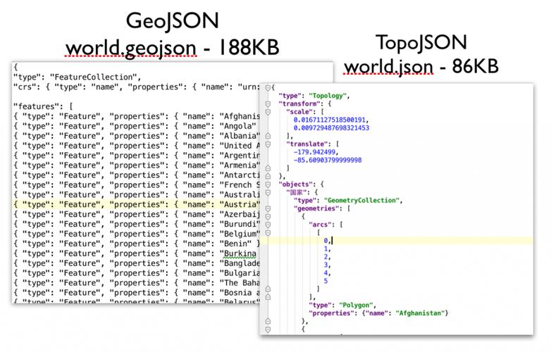 map转json_JSON