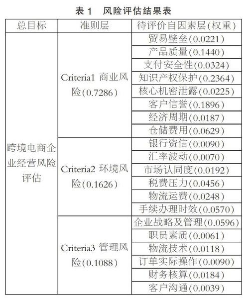 如何有效进行西安网站搜索引擎优化与网站推广？