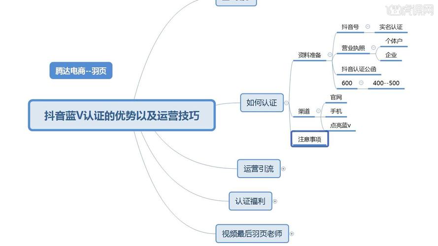 如何进行TE硬终端的初次配置以顺利开展云视频会议？