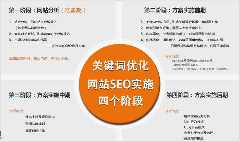 Google SEO优化：如何判断及打造优质内容？