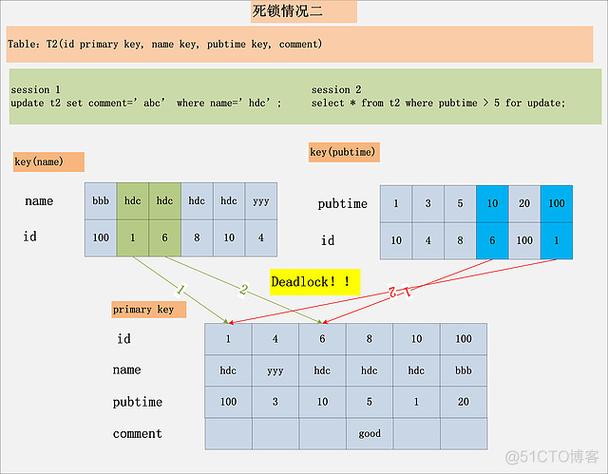 mysql数据库快照_云硬盘快照