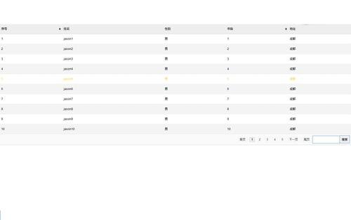 基于jquery实现的表格分页实现代码jquery