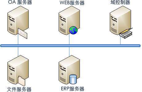 连接服务器一般什么文件夹