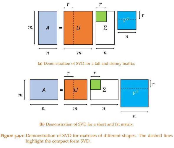 mapreduce svd_奇异值分解