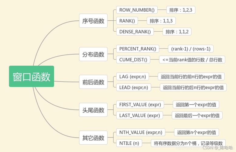 mysql数据库表存放位置_数据库对象位置函数